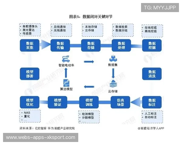 训练数据生态闭环助力球员成长路径优化