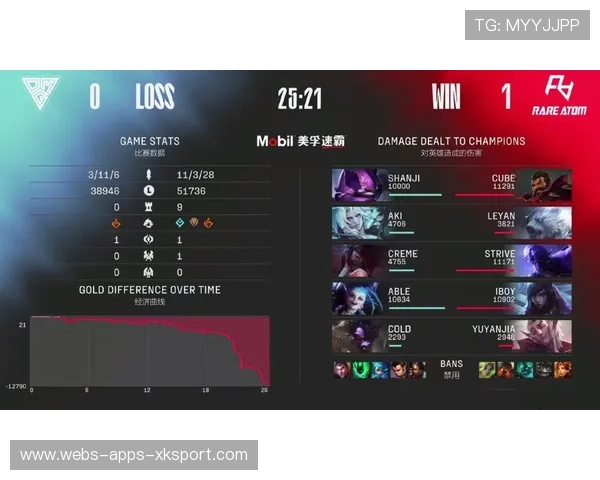 Elyoya抓下路三连，开局直接滚雪球